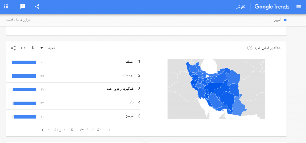 google trends