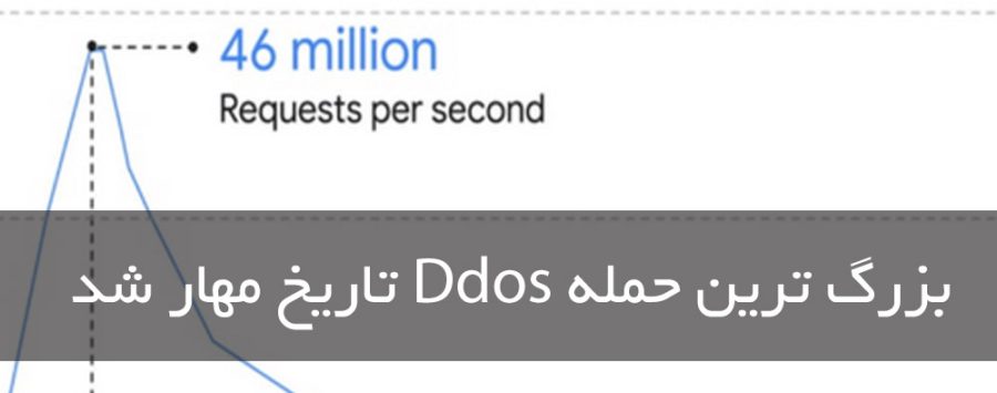 Google blocks a record DDoS attack of 46 million requests