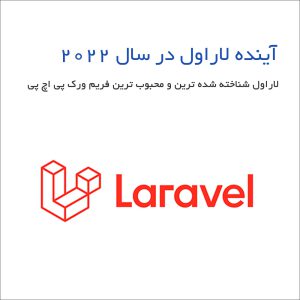 The future of Laravel in 2022