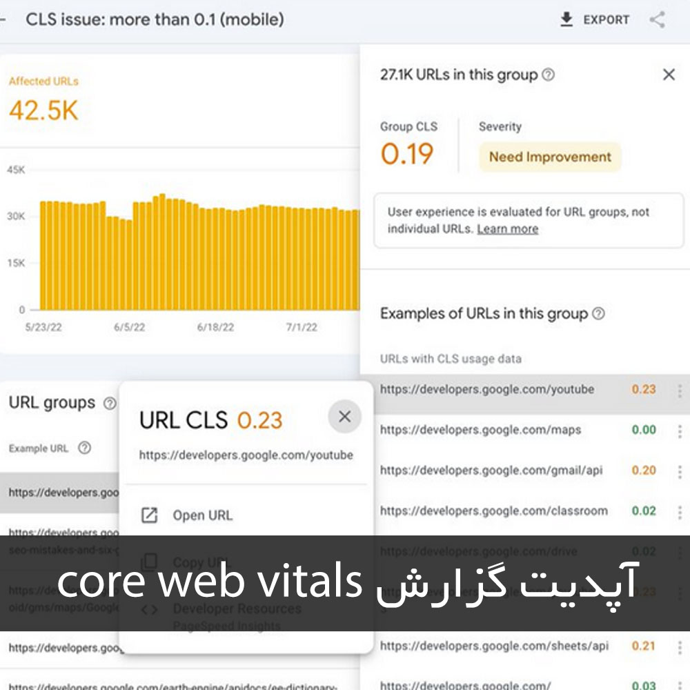 google improving the Core Web Vitals report