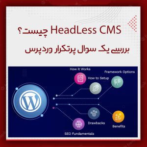 What is Headless CMS in WordPress?