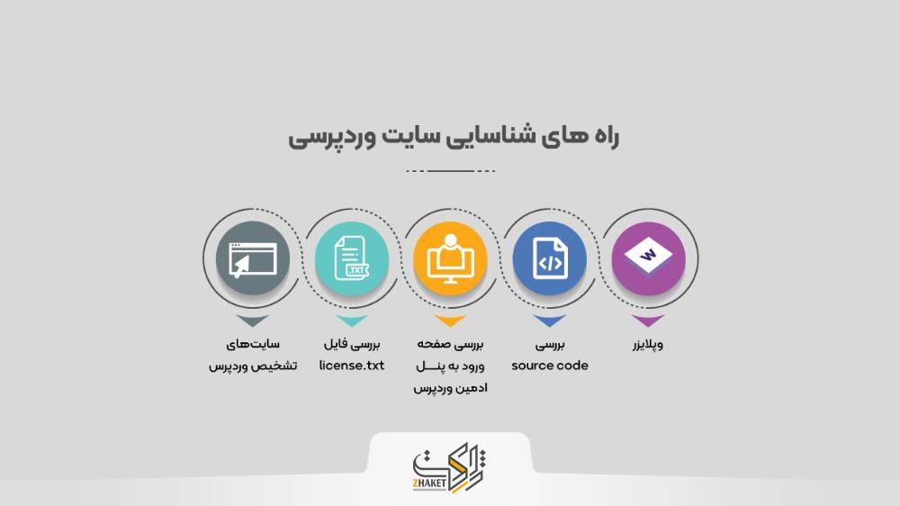 از کجا بفهمیم یک سایت وردپرس است؟
