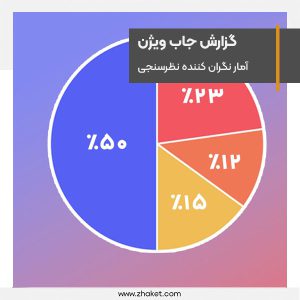 The statistics of the Job Vision survey on the effect of Internet filtering are not very good