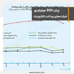 300 billion losses of electronic payment companies due to Internet restrictions in Iran