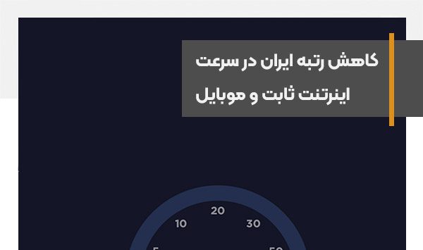 Iran's rank in fixed and mobile internet speed decreased