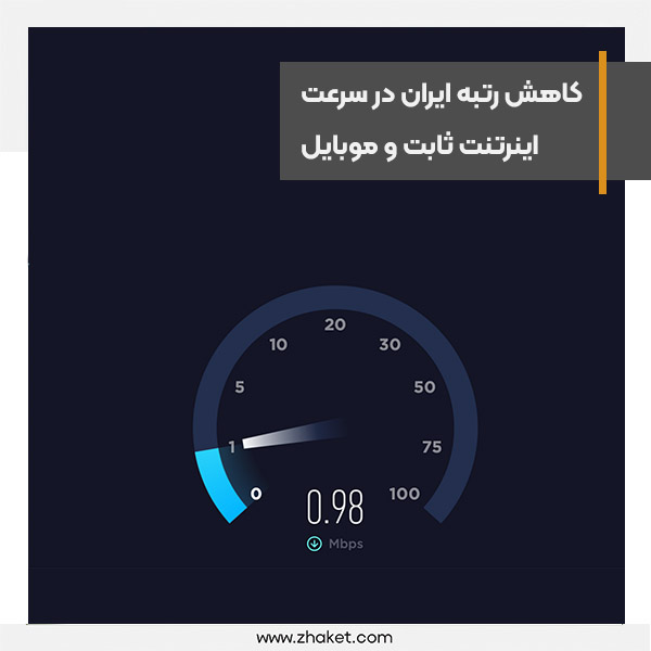 Iran's rank in fixed and mobile internet speed decreased