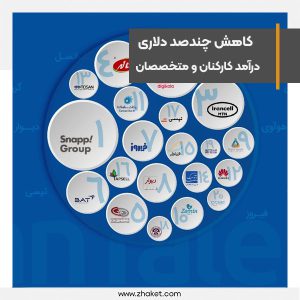 Reduction of several hundred dollars in employee income, more salaries in international companies