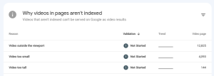 Improving prominence reporting in the Search Console video indexing report