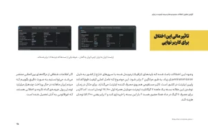 اختلالات در اینترنت