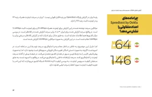 سرعت کم اینترنت