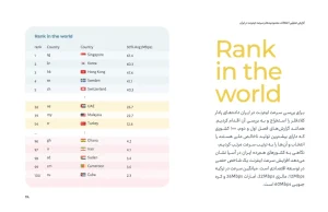 سرعت کم اینترنت