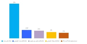 لجستیک در تجارت الکترونیک کشور