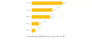 کاربران شبکه‌های اجتماعی و تجارت الکترونیک