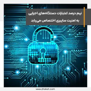 نیم درصد اعتبارات دستگاه‌های اجرایی به امنیت سایبری اختصاص می‌یابد