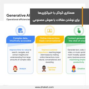 همکاری گوگل با خبرگزاری‌ها برای نوشتن مقالات با هوش مصنوعی