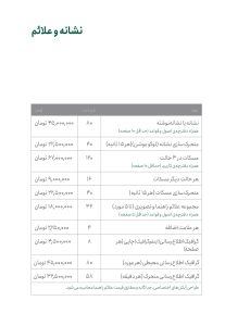 تعرفه خدمات طراحی گرافیک سال ۱۴۰۳