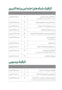 تعرفه خدمات طراحی گرافیک سال ۱۴۰۳