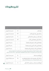 تعرفه خدمات طراحی گرافیک سال ۱۴۰۳