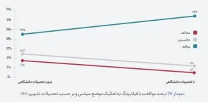 A look at the Internet report from the perspective of the people and the uncertainties of the statistical community of this survey