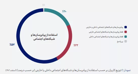 A look at the Internet report from the perspective of the people and the uncertainties of the statistical community of this survey