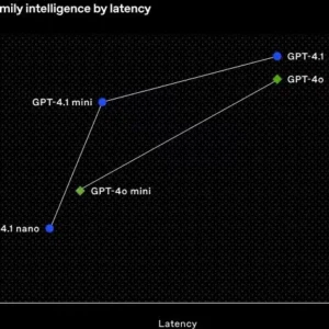 OpenAI unveils GPT-4.1 artificial intelligence model