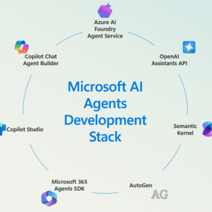 Visual Studio AI Tools Microsoft Smart Agents Capabilities News